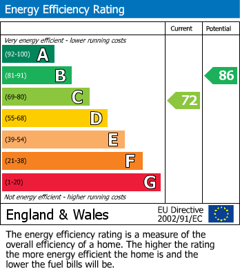 Energy Performance Certificate for Charles Drive, Anstey