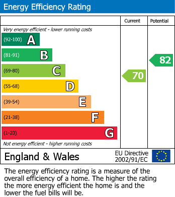 Energy Performance Certificate for Hooks Close, Anstey, Leicester