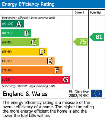 Energy Performance Certificate for Long Close, Anstey, Leicestershire