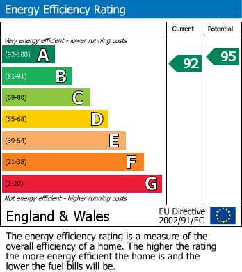 Energy Performance Certificate for Beacon Close, Markfield, Leicestershire