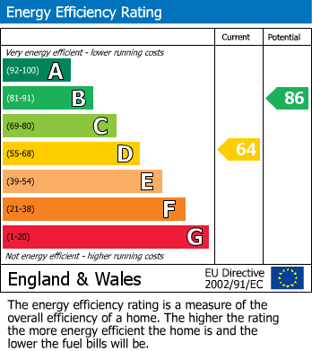 Energy Performance Certificate for Link Road, Anstey, Leicestershire