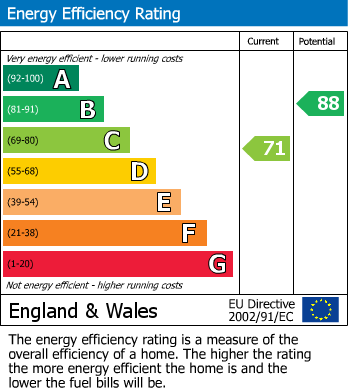 Energy Performance Certificate for Beech Walk, Markfield, Leicestershire