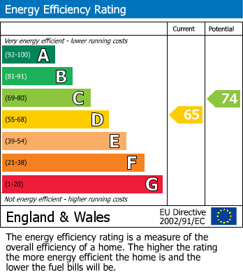 Energy Performance Certificate for Markfield Lane, Markfield, Leicestershire