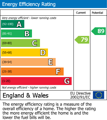 Energy Performance Certificate for Palmer Square, Birstall, Leicester