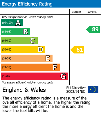 Energy Performance Certificate for Dalby Road, Anstey, Leicester