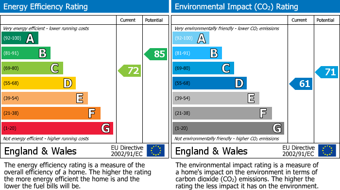 Energy Performance Certificate for Falcon Road, Anstey, Leicestershire