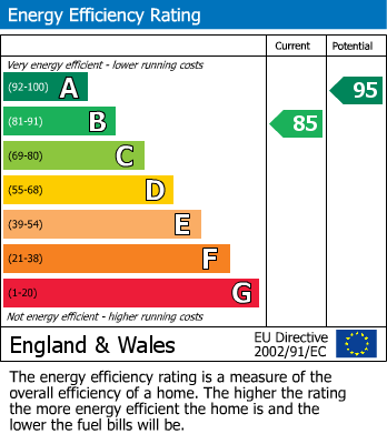 Energy Performance Certificate for Rawlins Drive, Anstey, Leicester