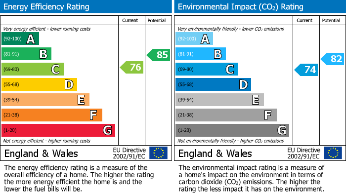 Energy Performance Certificate for Rosebery Road, Anstey, Leicester