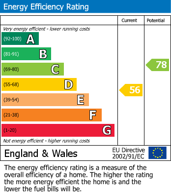 Energy Performance Certificate for Cropston Road, Anstey, Leicester