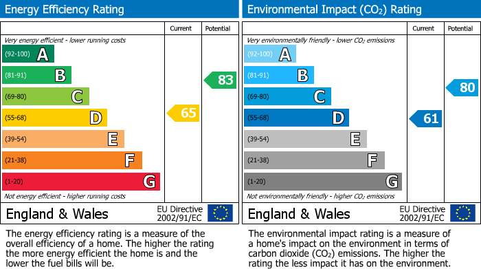 Energy Performance Certificate for Netherfield Road, Anstey, Leicester