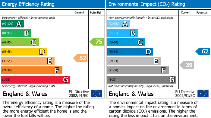 Energy Performance Certificate for Forestgate, Anstey, Leicestershire