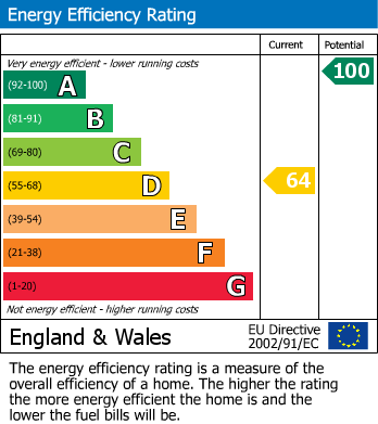 Energy Performance Certificate for Oakwood Close, Thornton, Coalville