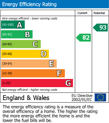 Energy Performance Certificate for Hopwood Drive, Markfield, Leicestershire