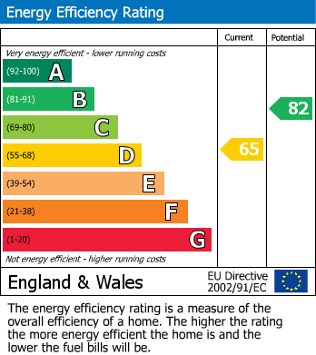 Energy Performance Certificate for Meadowcourt Road, Groby, Leicester