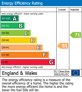 Energy Performance Certificate for Cropston Road, Anstey