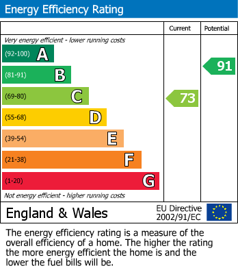 Energy Performance Certificate for Jarvis Way, Whitwick, Coalville