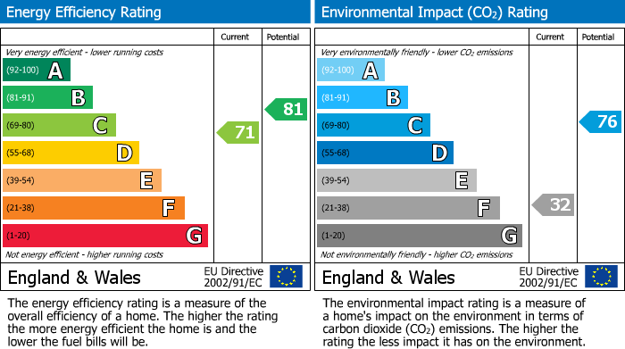 Energy Performance Certificate for Latimer Street, Anstey, Leicester