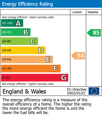 Energy Performance Certificate for Bradgate Road, Anstey, Leicestershire