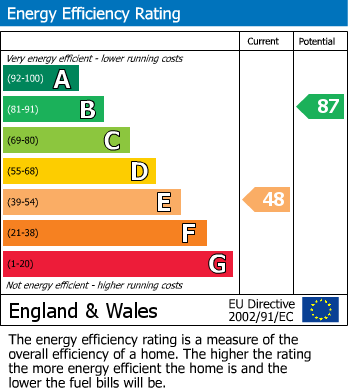 Energy Performance Certificate for Oakfield Avenue, Markfield, Leicestershire