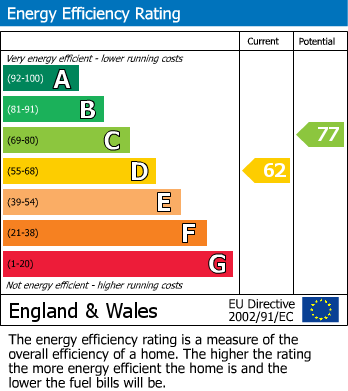 Energy Performance Certificate for Bradgate Road, Anstey, Leicestershire