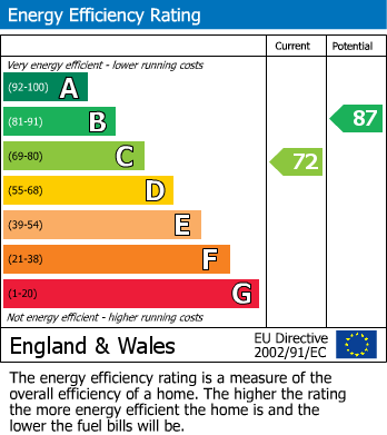 Energy Performance Certificate for Lillingstone Close, Markfield, Leicestershire