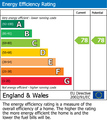 Energy Performance Certificate for Latimer Street, Anstey, Leicester